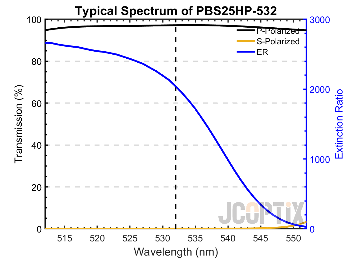 PBS25HP-532(M)